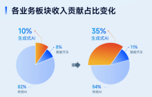 竞逐AI2.0，商汤的解法