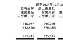 Keep走向户外，欲跳出小红书、微信、抖音“钳制”