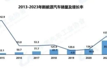 小米汽车，行业的下一条“鲶鱼”？