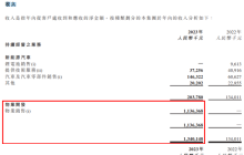 一辆亏7980万！恒大汽车的魔幻与荒唐