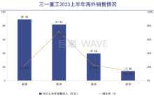 中国工程机械，踩中印度风口