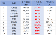 “电比油低”加速电车渗透，新能源车销量分化后将如何演绎？