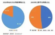 “新人”吴泳铭废了张勇旧政，阿里豹变死磕拼多多