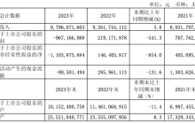 巨亏近10亿！江西“前首富”王文京，再为用友回归？