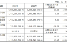 千亿郭广昌的白酒局，舍了什么，得了什么？