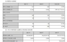 汤臣倍健VDS“保位战”