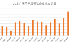 互联网经济的“新C位”：“本地生活战争”的新难题与胜负手