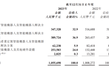 具身智能潮起、巨头环伺之下，优必选如何撑起资本期待？