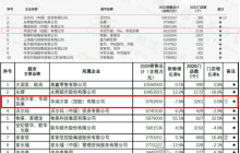 华润万家“四十仍惑”：高开低走的“跟随者”如何破立？