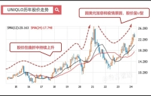 日本失去的30年，优衣库的绝地反击