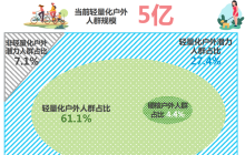 “轻户外”千亿级新赛道，在这个春天卷起来了