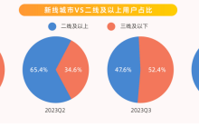 在本地生活战场，7亿老铁的快手无法再摸着抖音过河