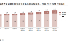 突围赛之后，卡罗特如何从小众走向大众？