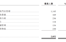 茶百道上市在即，2023年广告费1.3亿