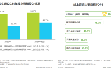 lululemon、赫莲娜、奔驰…为何奔向支付宝？