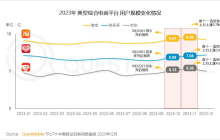 刘强东数字人初战告捷，京东的新“低价、流量、服务”逻辑