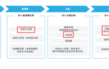 “氢山”行者们组团赴港，细分小巨头国富氢能也去了？