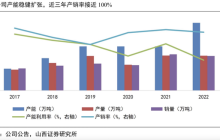 变态级垄断，国家队斥巨资介入，行业绝对龙头必须关注了