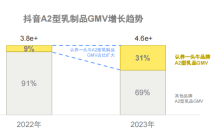 认养一头牛，十年跑出一头灵活且踏实的牛