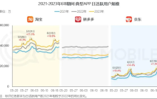 内容+货架“攻防一体”，京东能否上演“后来居上”？