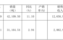 茅台怎么了？