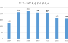 爱奇艺赚钱了，但没有上岸