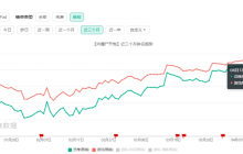 从《向僵尸开炮》来看产品迭代思路和行业需求变化