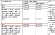 数字时代的真正地主，是手机厂商