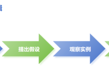 想成为成功的思想者，必须熟练掌握「演绎思维」方法。