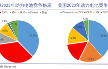 宁王还是宁王