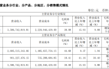 杯子连起来可绕地球40圈，香飘飘还“飘得动”吗？