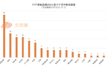 守江山的聂云宸，被“围剿”的喜茶