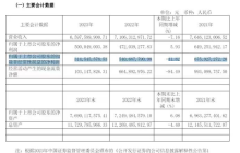 上海家化“美化”财报，难掩市场霸主没落