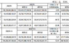 280亿逆势扩产，通威股份凭什么？