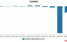 暴跌超93%，能链智电，亏麻了