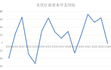 穿越周期，通威股份年报里的伏笔