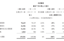 腾讯靠什么重回上坡路