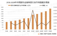 游乐设备年复合增长率超8%，游乐+IP该怎么玩？