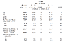 视频号总用户使用时长同比增长超80%！