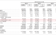 三战港交所，中国“超市教父”快等不起了