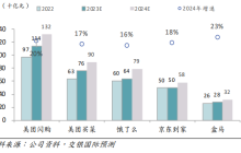 ​减亏30个月，饿了么有点累