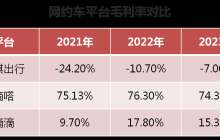 高德、美团围剿滴滴，网约车战争永不结束