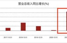 “失速”的舍得酒业，一季度净利润下滑3.35%