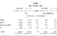 视频号“成年”，带领腾讯挣钱