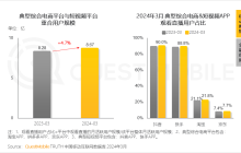 销售托管、泛货架、全域经营，快手电商走向“高调”