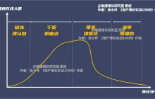 知识付费直播年赚百万经验：别讲干货，狂戳痛点