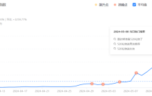 玩转520营销：你赚到了钱，他赢得了爱！