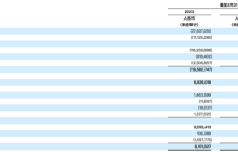 14798亿！拼多多“狂飙”，市值正式超越阿里