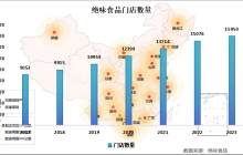 一只鸭子的“天道”：绝味食品因何4年跌了80%