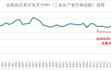 如何超越拼多多